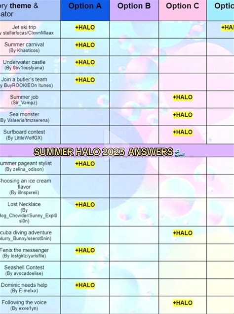 royal high halo answers 2023|More.